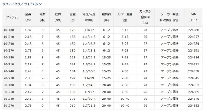 ダイワ (Daiwa) リバティクラブ ライトパック 20-270 の釣具通販