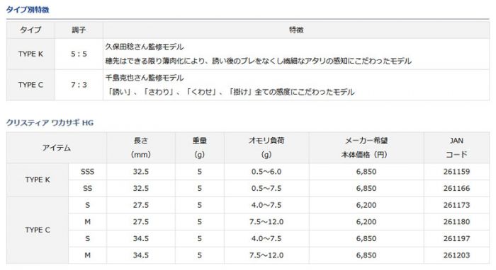 ダイワ (Daiwa) クリスティア ワカサギ HG TYPE C 27.5 S の釣具通販ならFTO
