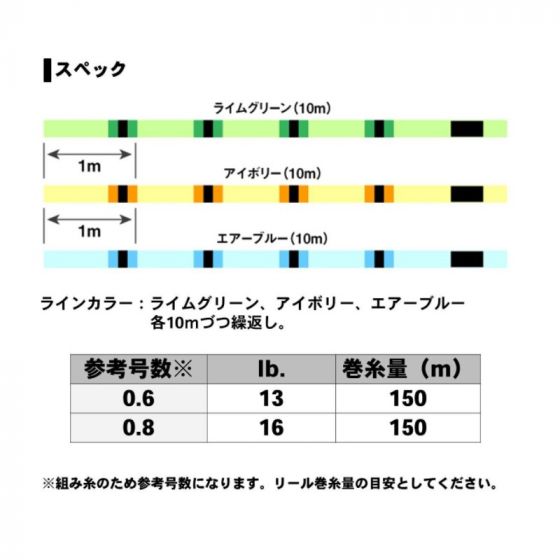 ダイワ　UVF エメラルダスセンサー 12ブレイドEX+Si 0.6-150