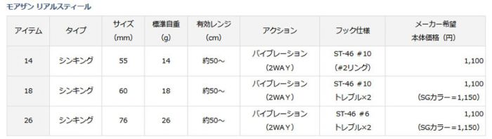 ダイワ (Daiwa) モアザン リアルスティール 14 55mm 14g デイリアクション の釣具通販ならFTO