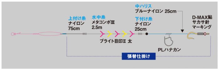 鮎仕掛け ハナカン仕掛け メタコンポⅡ張り替え ダイワ - 2