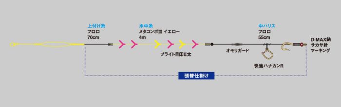 鮎仕掛け ハナカン仕掛け メタコンポⅡ張り替え ダイワ - 9