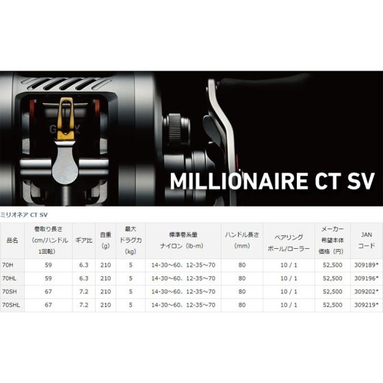 ダイワ (Daiwa) 19 ミリオネア CT SV 70SH （右） の釣具通販ならFTO