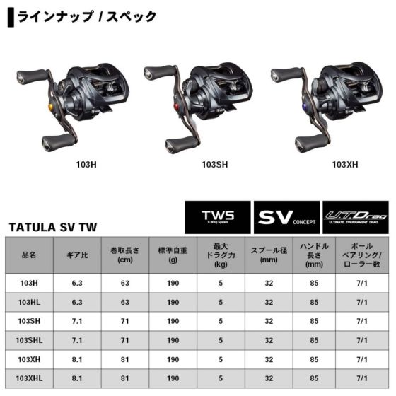 DAIWA 20タトゥーラ SV TW 103SHLの最安値・インプレ・釣果