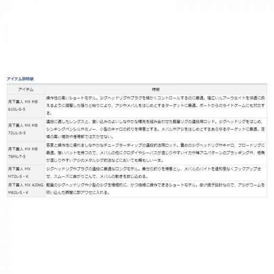 ダイワ(Daiwa) 月下美人 MX MOBILE(モバイルモデル) 72UL-S ダイワ(Daiwa) 月下美人 MX MOBILE(モバイルモデル) 72UL-S