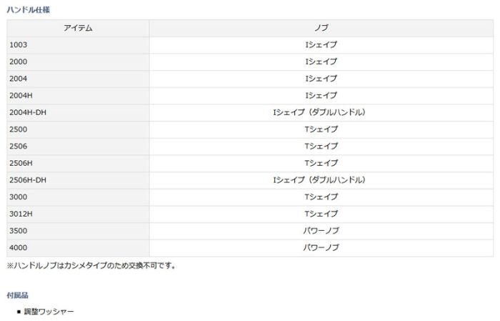 ダイワ Daiwa レブロス 3012h の釣具通販ならfto