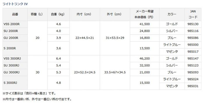 LIGHT TRUNK Ⅳ　GU 3000RJ