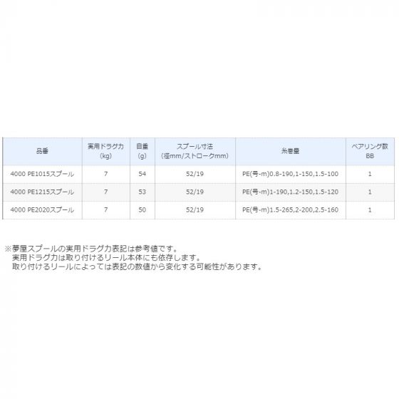 シマノ 夢屋18ステラ 4000 PE1215スプール の釣具通販なら【FTO】