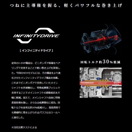 シマノ (Shimano) 19 ステラ SW 10000PG の釣具通販ならFTO