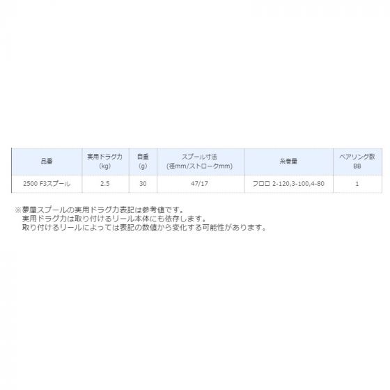 シマノ (Shimano) 夢屋 18ステラ 2500 F3スプール の釣具通販ならFTO シマノ (Shimano) 夢屋 18ステラ 2500 F3スプール の釣具通販ならFTO