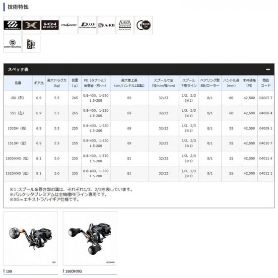 シマノ (Shimano)　19 バルケッタ プレミアム　150（右）