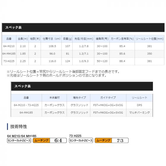 シマノ 夜イカ BB 64 M210