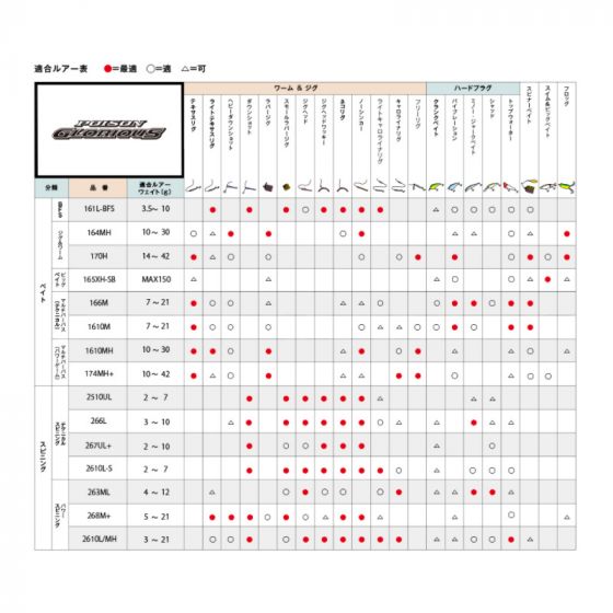 シマノ 21 ポイズングロリアス 266Lの釣具販売、通販ならFTO