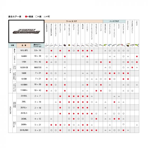 シマノ  ポイズングロリアス の釣具販売、通販なら