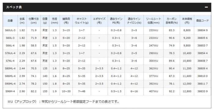 シマノ　フリーゲーム　S906MLー4　(月末まで値下げ中)