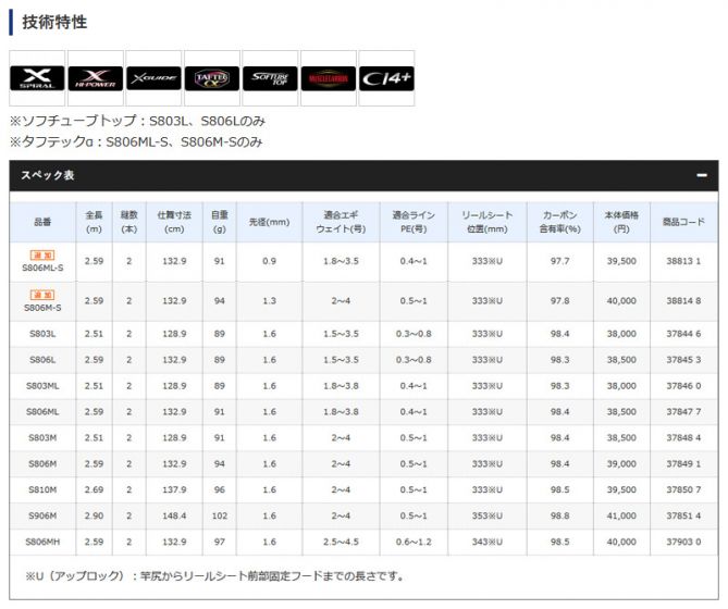 シマノ (SHIMANO) セフィア CI4+ S806ML-S の釣具ならFTO