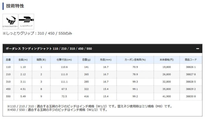 シマノ (SHIMANO) ボーダレス ランディングシャフト 450 の釣具