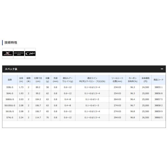 シマノ (Shimano) ソアレ SS アジング S64L-S の釣具通販ならFTO