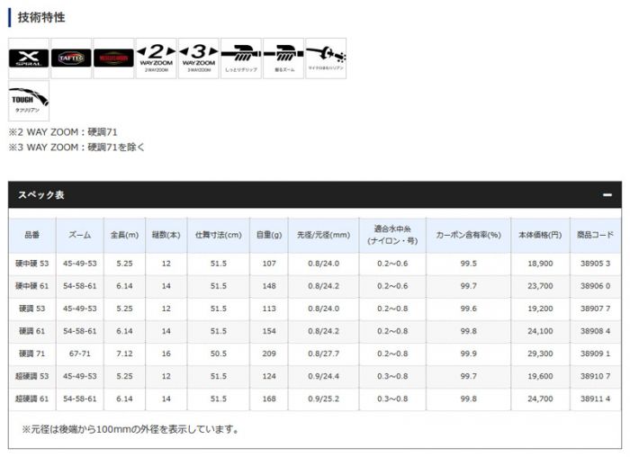 シマノ (Shimano) 天平 （てんぴょう） ZA 硬調 53 の釣具通販ならFTO