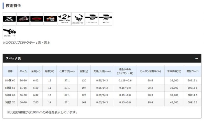 シマノ (Shimano) テクニカルゲーム 攻隼 （こうしゅん） ZA S中硬 60 ...