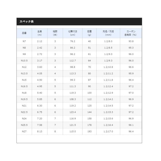 シマノ (Shimano) ボーダレスGL(ガイドレス仕様・Nモデル) N10.5 の