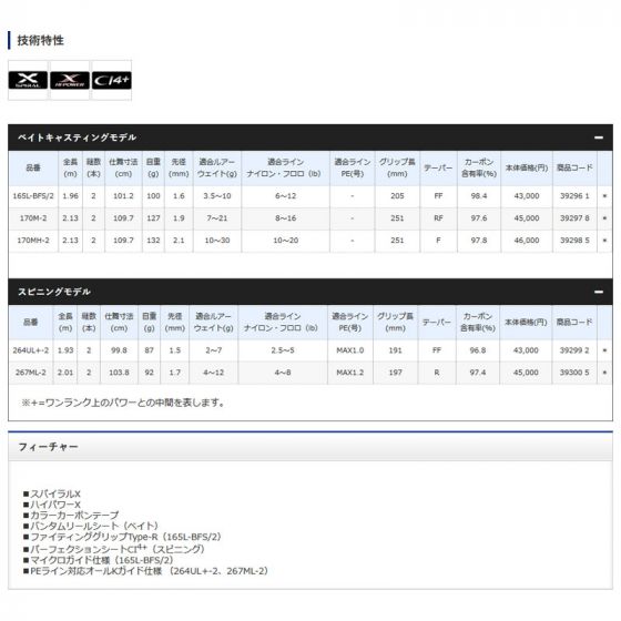 シマノ (Shimano) バンタム センターカット2ピース 165L-BFS/2