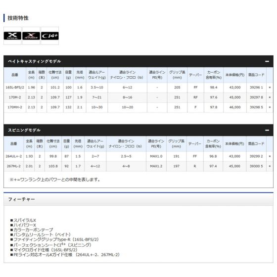 シマノ (Shimano) バンタム センターカット2ピース 267ML-2 の釣具通販