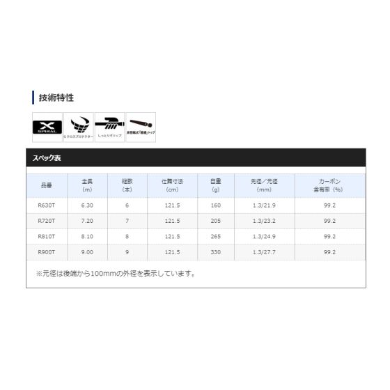 シマノ（Shimano） ボーダレスGL R720Tの釣具販売、通販ならFTO