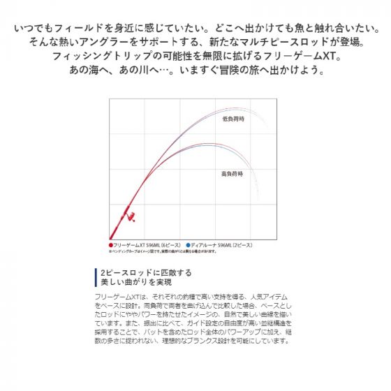 シマノ (Shimano) フリーゲーム XT 並継マルチピース (ベイト