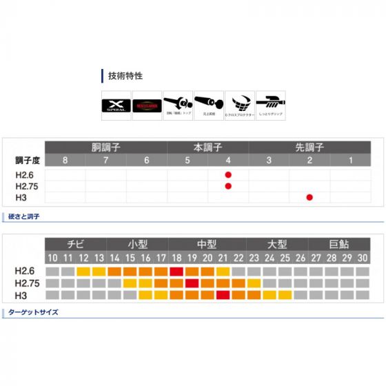 2025年最新】香鱗 シマノの人気アイテム - メルカリ
