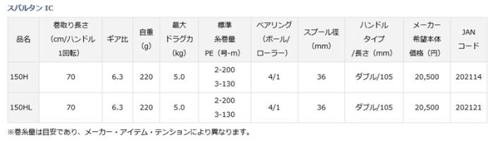 ダイワ (Daiwa) 18 スパルタン IC 150H の釣具通販ならFTO