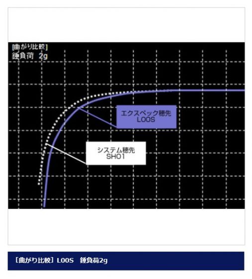 シマノ ワカサギマチック エクスペック Ｌ００Ｓ