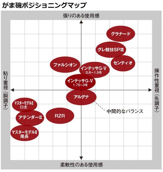 がまかつ がま磯 ファルシオン １．２５号５．０ｍ の釣具通販なら