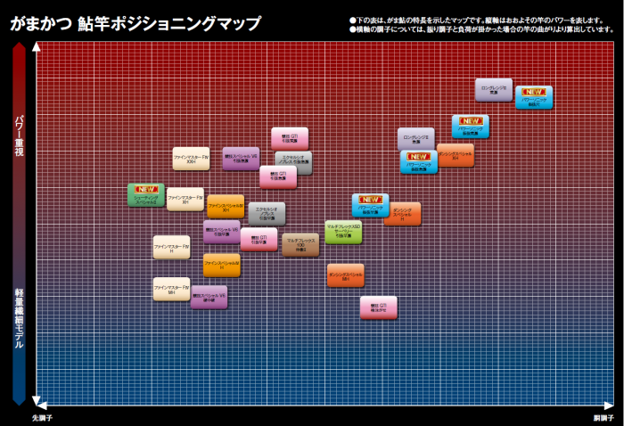 がまかつ がま鮎 シューティングスペシャルⅡ 8．0 の釣具通販