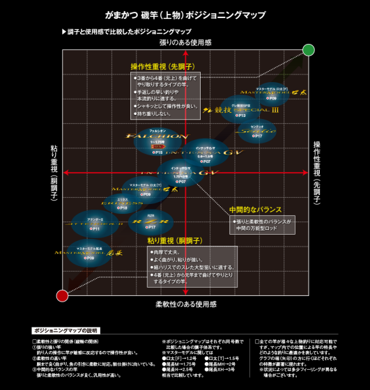 がまかつ がま磯インテッサG-V(ジーファイブ) 2.5-53の釣具通販なら