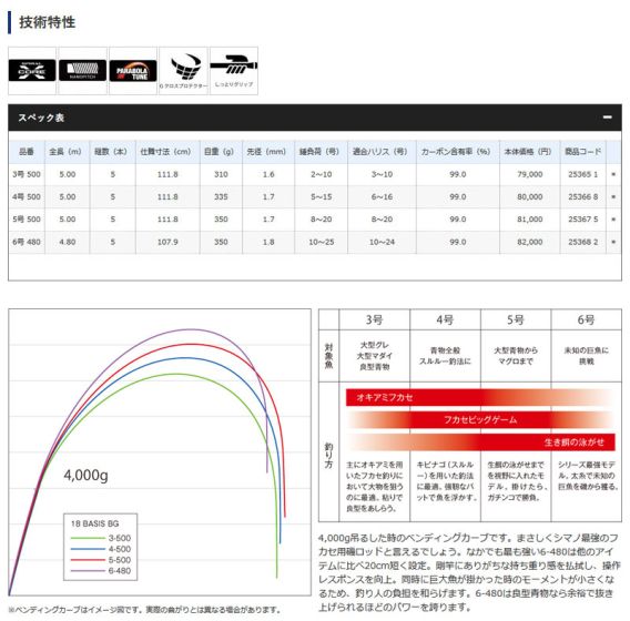 シマノ (Shimano) ベイシス BG 6号 480 4.8m の釣具通販ならFTO